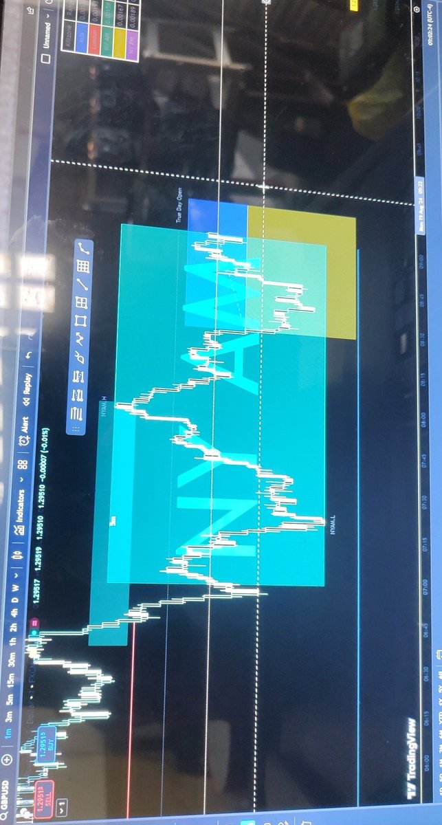 Horus_Trading's tweet photo. Tiene que caeeer https://t.co/nbergP0y7Z