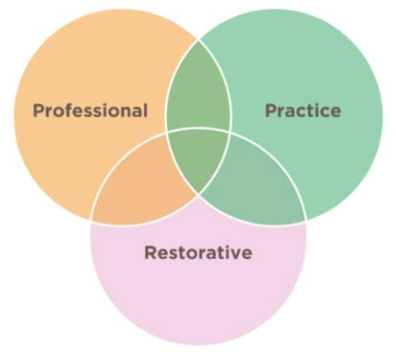 Have you seen our latest blog? Christine Strange writes about the 'Once for Scotland' approach to Clinical supervision for the nursing and midwifery workforce
#ClinicalSupervision #Nursing #Midwifery 
bit.ly/3SLvDyn