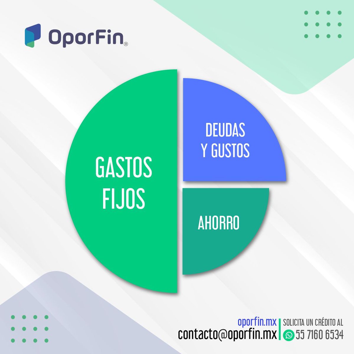 opor_fin's tweet photo. El presupuesto es la mejor herramienta financiera que puedes tener.
✦ Realízalo cada mes ¡sin falta! y destina porcentajes para gastar
✦ Siempre contempla el ahorro como un gasto obligatorio
✦ Mantén tus deudas por debajo del 30% 
#cuidatuburó #oportunidades #créditos #oporfin https://t.co/f7ZBNrRC3W