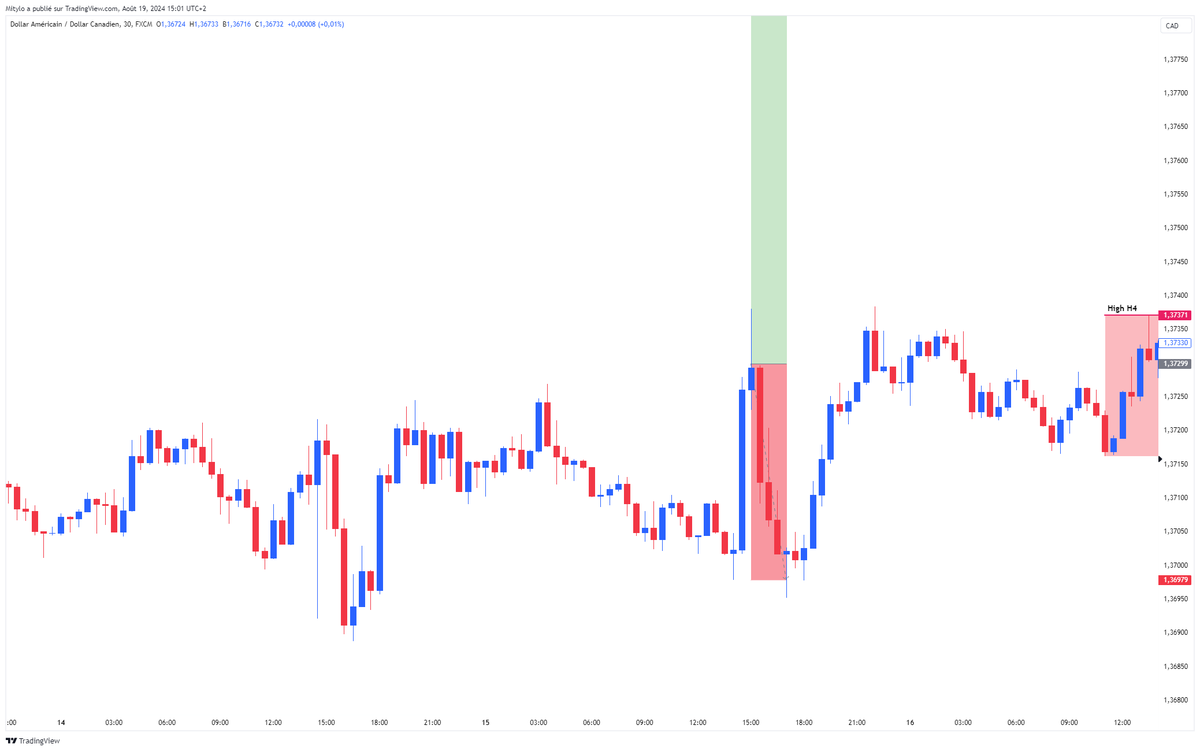 Mitylo_2's tweet photo. $USD / $CAD -1R https://t.co/FPGMfqLjTB