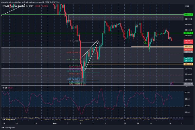 CaptainMexicoCT's tweet photo. 🔥 ATH sobre el #GOLD 
🗓️ Discurso de #POWELL esta semana
📉 #Bitcoin está en corto por parte de los inversores institucionales
📊 La semana pasada fue buena con los índices
🎉 Los datos económicos batieron las estimaciones en la mayoría de los casos
#Crypto #Stocks #CryptoNews https://t.co/BLTFVsHEIk