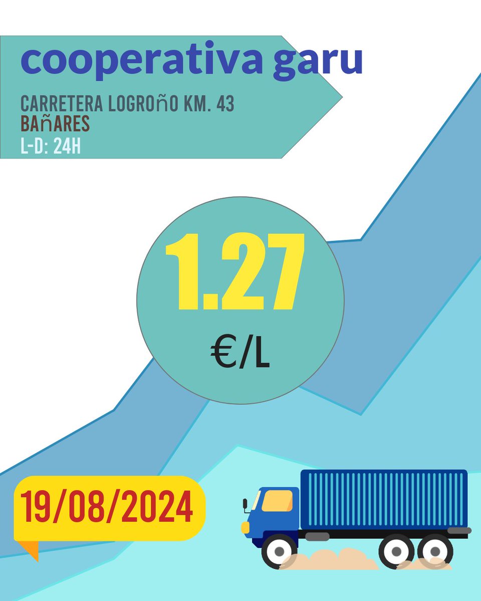 Cargoffer's tweet photo. 🚛💨 ¡Atención! (19/08/2024) 📢

⛽ cooperativa garu
📌 Ubicación: carretera logroño km. 43
🕛 Horario: l-d: 24h
💰 Diesel: 1.27 €/L

🧭 ¿Como Llegar? https://t.co/J7Rsop4sQ9

¡Ahorra en cada km! 💸💪
#gasoleo #Gasolinera #transporte #precioGasoleo https://t.co/HDFzhJGhrw