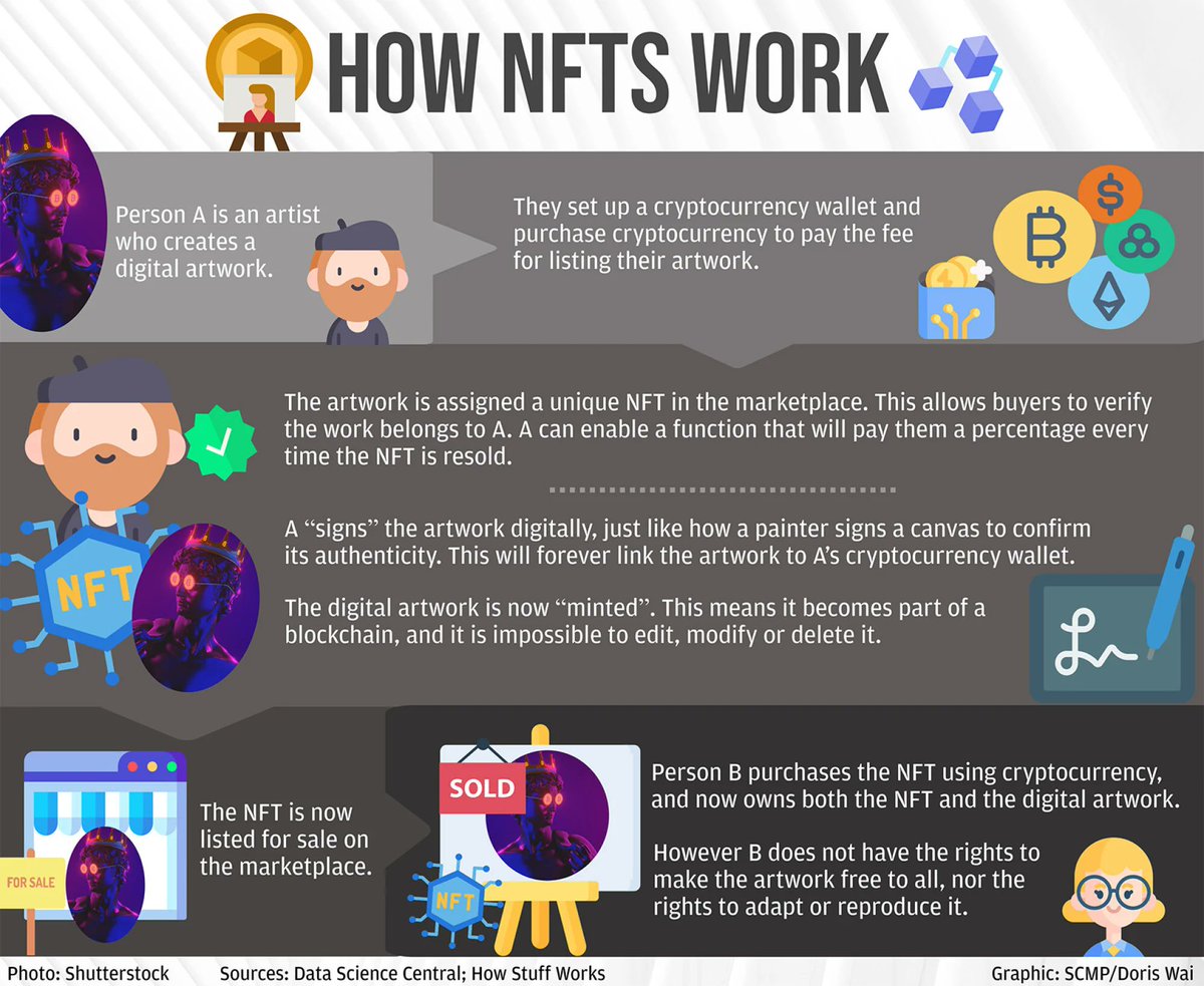 CaraRota77's tweet photo. #CryptoPic Picture of the day:
NFTs and the art world β how digital tokens are revolutionizing ownership and creativity.
#Crypto #Blockchain #Web3 #NFT
π± Retweet - β₯ Like - πΆπ»ββοΈ Follow https://t.co/Q5QSXUiePL