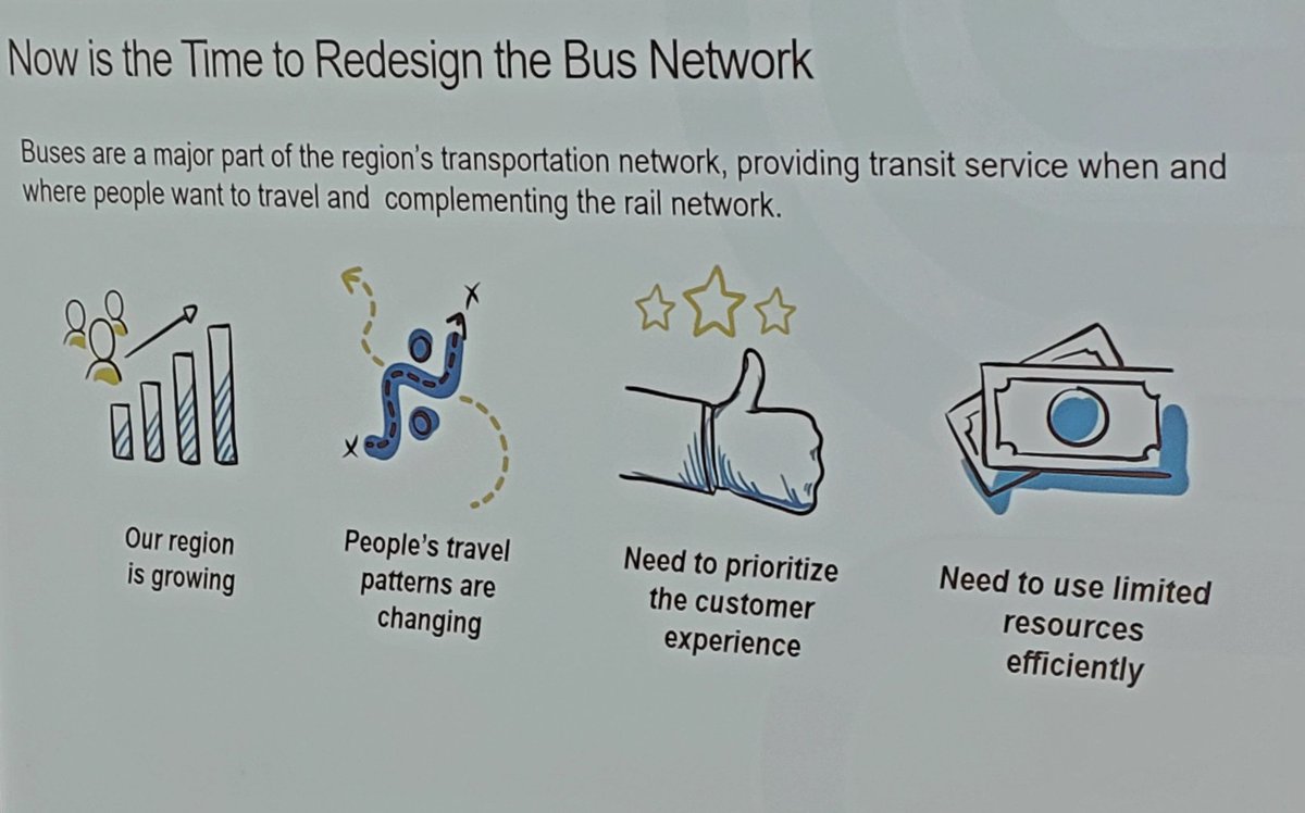 Exciting to see 2 years of <a href="/FoursquareITP/">Foursquare ITP</a> work on the <a href="/wmata/">Metro Forward</a> #betterbus network redesign presented at the <a href="/APTA_Transit/">PublicTransportation</a> Sustainability/Ops Workshop by our friends &amp; champions of bus planning at #WMATA. The new network is expected to attract 13k more daily riders.