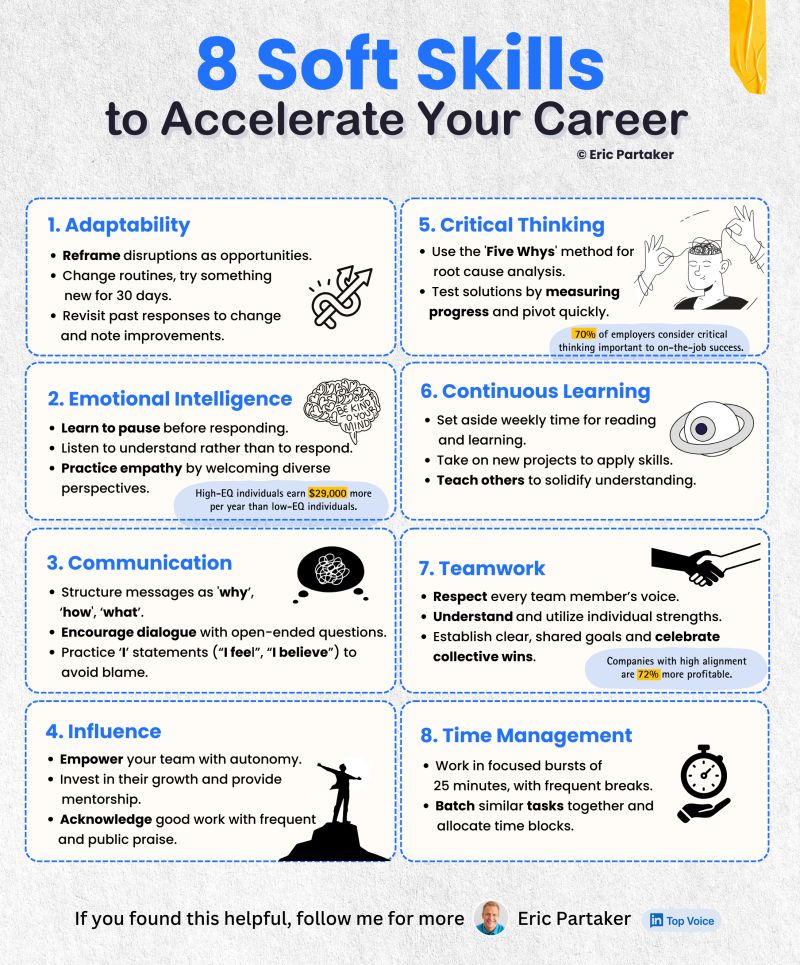 According to Harvard, 85% of your growth comes from soft skills.

8 soft skills to master so you can go up the career leader faster: