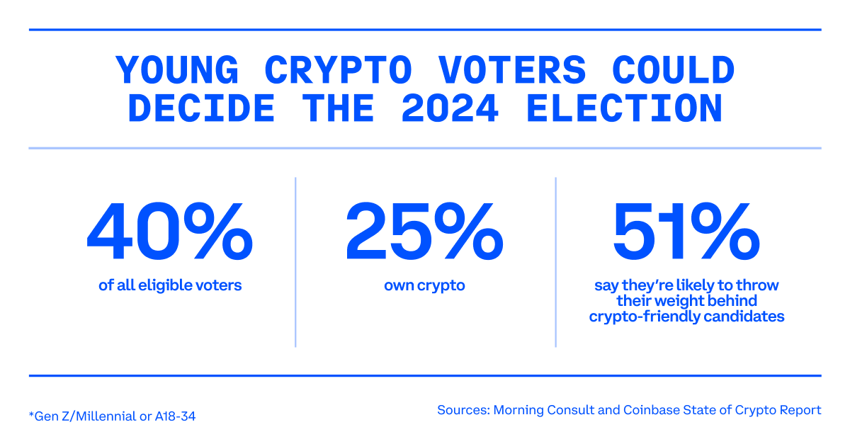 Coinbase 🛡️ tweet media
