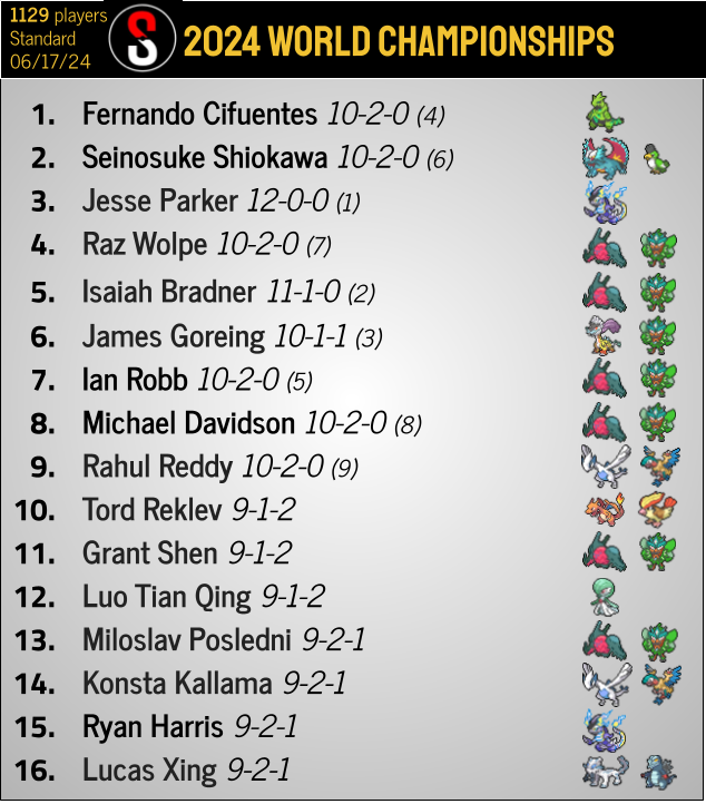 PokéStats tweet media