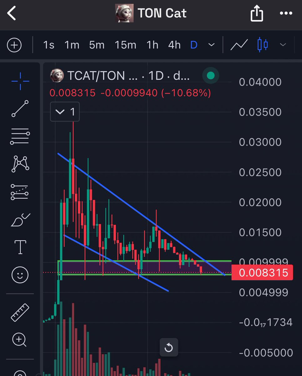 HOLY FUCK i just called a 125X 🚨

I‘ll retweet this when $Tcat is at a billion ✍🏼👽

Buying 4K at 0.08 🥷🏽💎

<a href="/GhostWhalin/">Ghost</a> <a href="/thekryptoking_/">King</a> <a href="/TheCryptoData/">CryptoData</a> <a href="/TonCatonTon/">TON CAT</a>