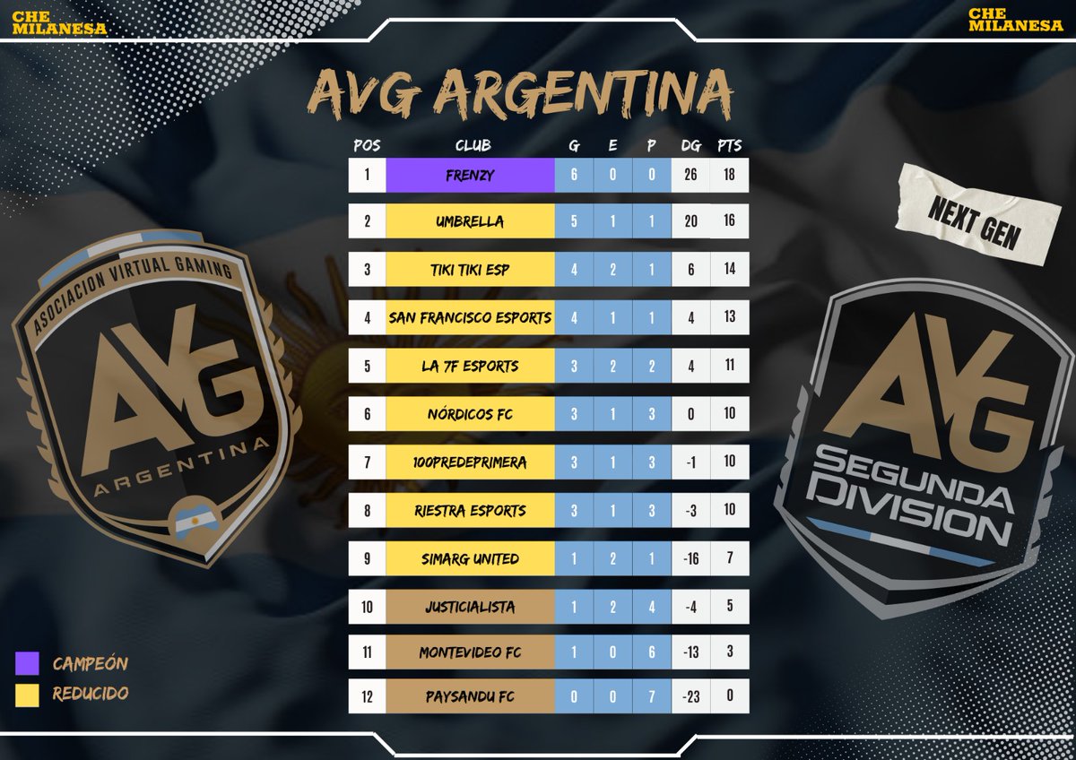 AVG_ARGENTINA tweet media