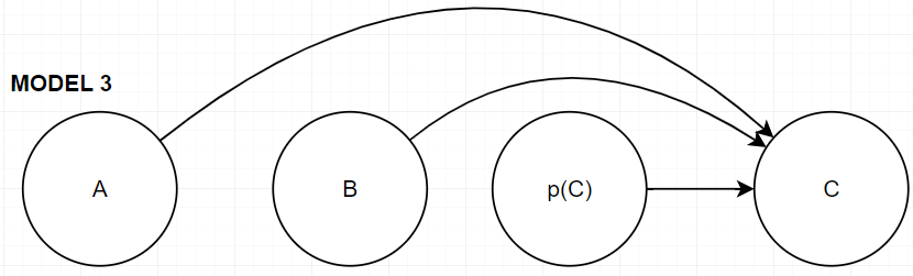 Peder M Isager tweet media