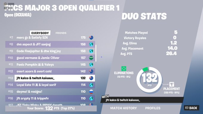 twitch kaiuuuu_ tweet media