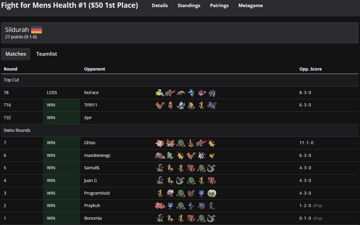 played in the fight for mens health tour and went 7/0 in swiss rounds 
Dortmund prep going great