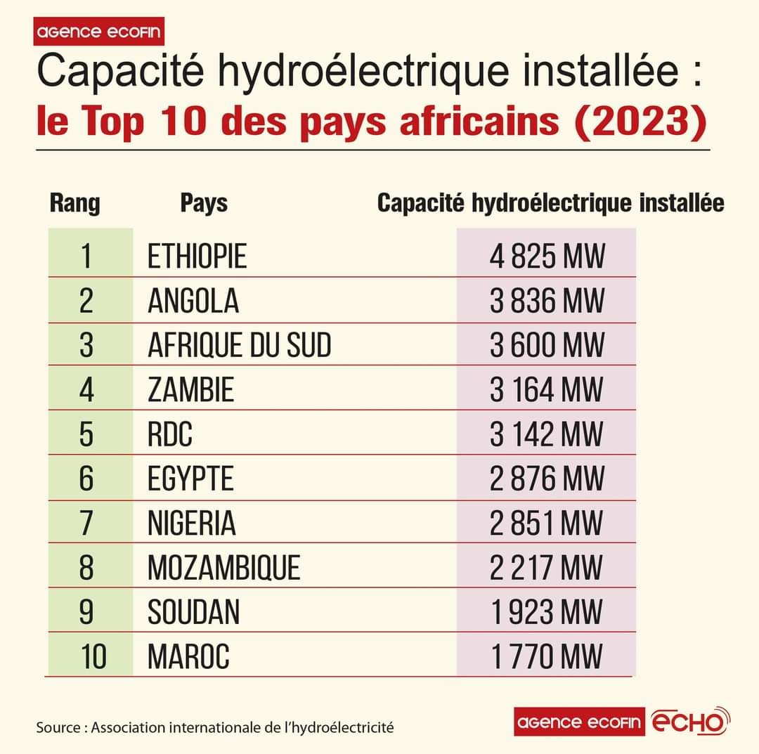 Modibo Mao Makalou (@maomodibo) on Twitter photo 