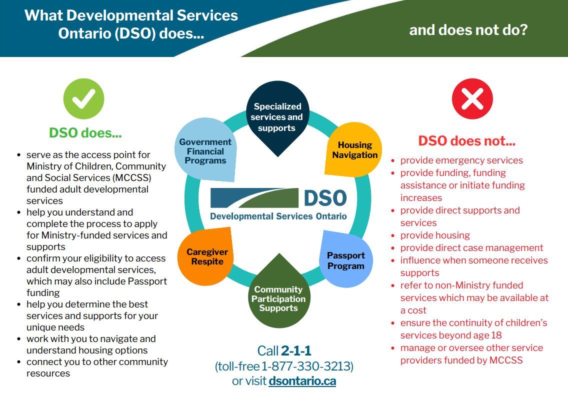 Developmental Services Ontario - DSO tweet media