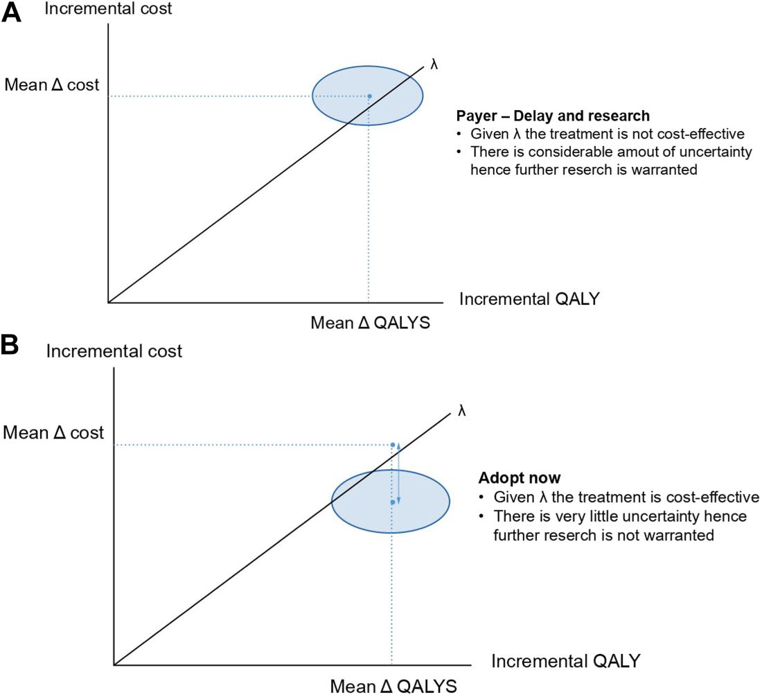 Breaking down barriers: This #ValueinHealth study proposes 5 rules for analyzing risk-sharing arrangements in accelerated approvals. How can we streamline the path from approval to patient access? Share your thoughts! More at ow.ly/N7lv50SXUCe #HEOR #PatientAccess