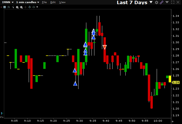 ah i see, so it's one of those days where the market gods piss in your mouth and you have no choice but to drink...