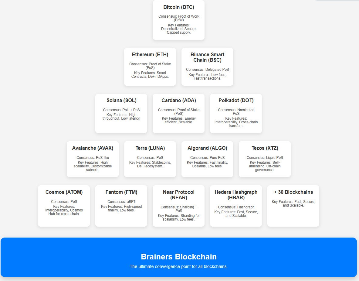 Brainers tweet media