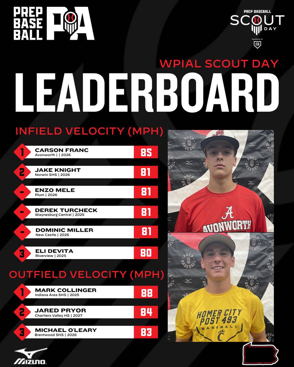 Prep Baseball Pennsylvania tweet media