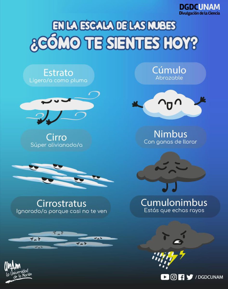 DGDCUNAM's tweet image. ¿Cómo te sientes hoy?

#MásCiencia