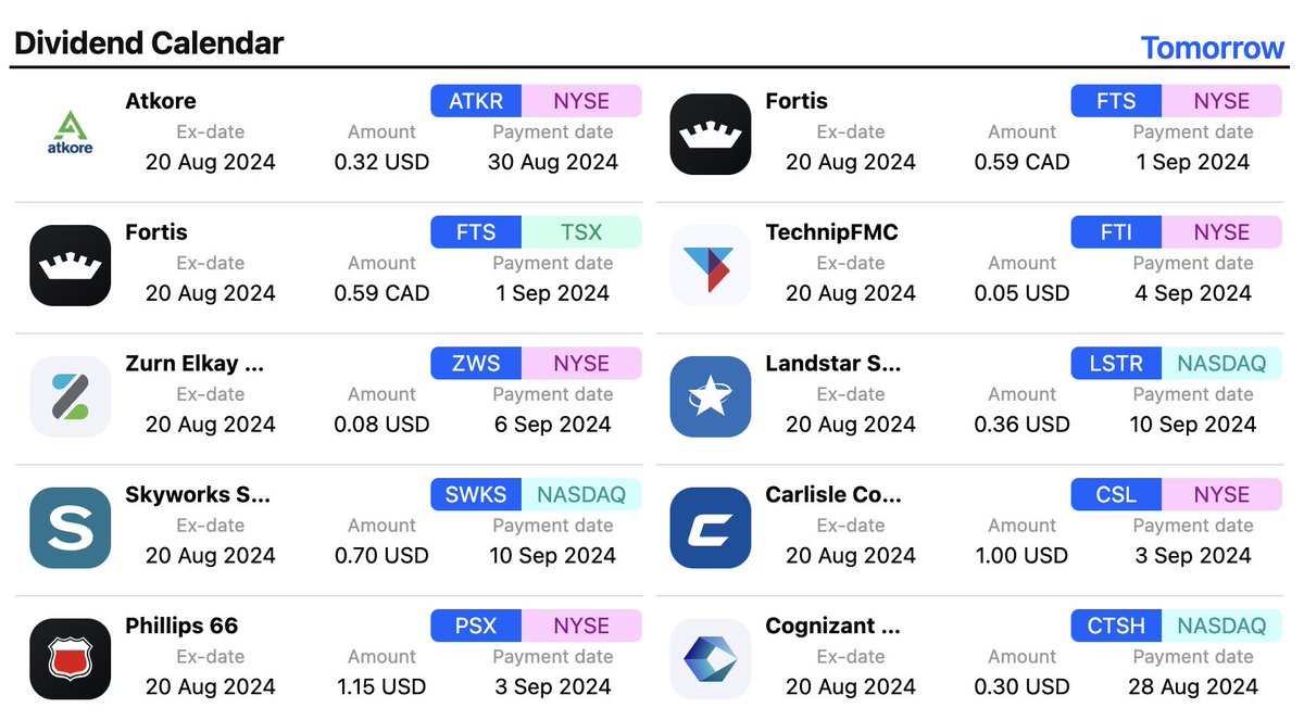 unmeego's tweet photo. Dividend Calendar. π Pro Tip: Use our calendar to identify stocks with upcoming ex-dividend dates to strategically buy shares and optimize your dividend income.
https://t.co/yy23C4XskS
ππ· #ExDividend #InvestSmart #PassiveIncome #DividendStrategy https://t.co/jgXgm6dPBF