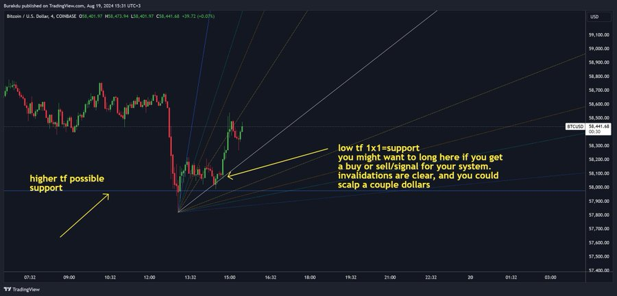 Rebec418832's tweet photo. You want to watch 2-3 different charts with different possibilities.  #BTC #BITCOIN https://t.co/C18Ls9mYc2