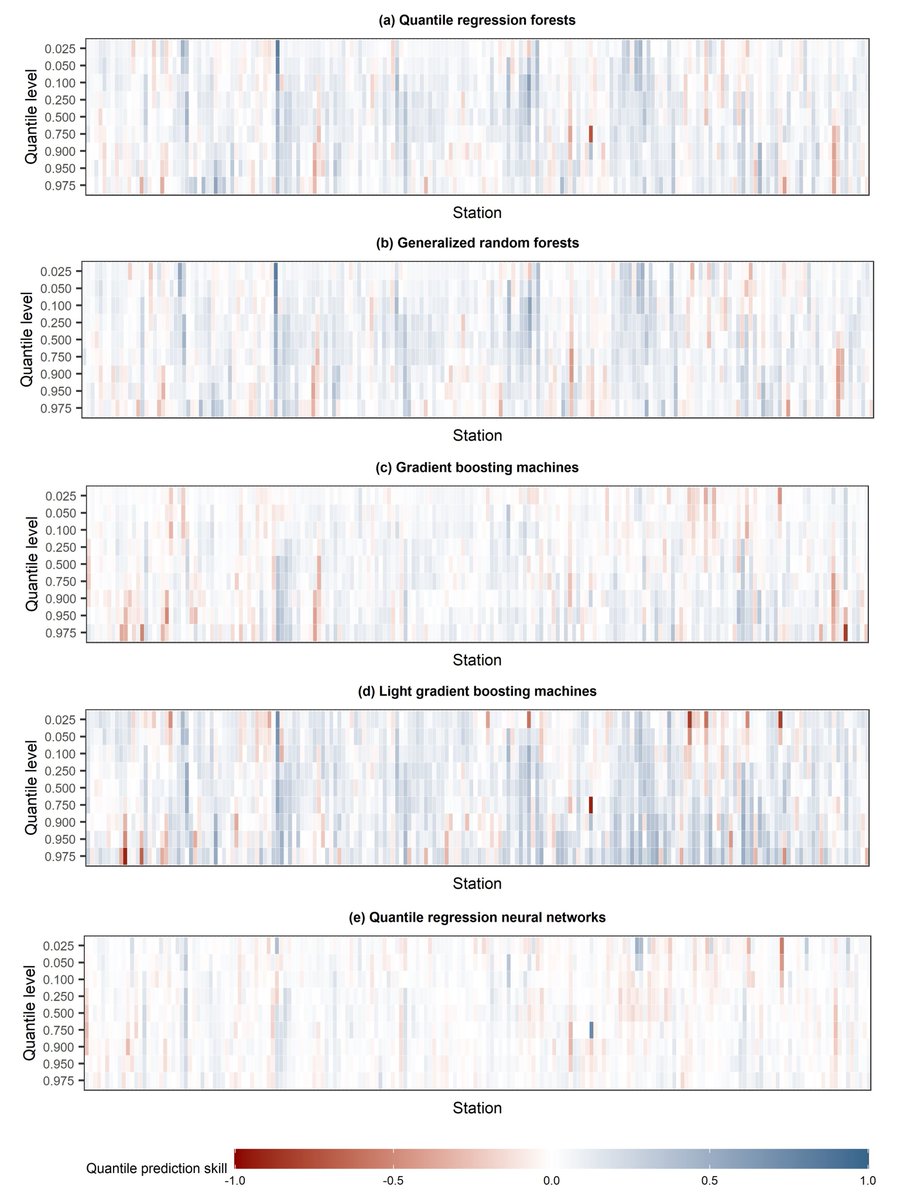 GeorgiaPapachar's tweet image. Happy (😊) to share our recent paper on #MachineLearning for #Predictive #Uncertainty estimation in #SatelliteData correction: doi.org/10.1088/2632-2…
#BiasCorrection #Boosting #LightGBM #Precipitation #QuantileRegression #RandomForests #SpatialPrediction
@Hristostyr @MLSTjournal