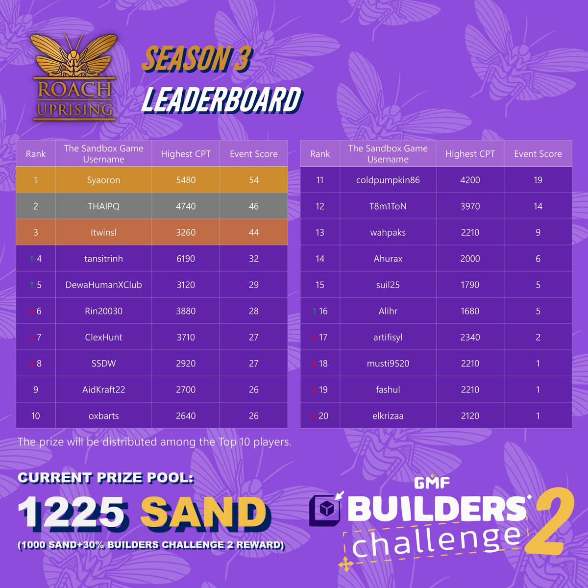 Roach Uprising tweet media