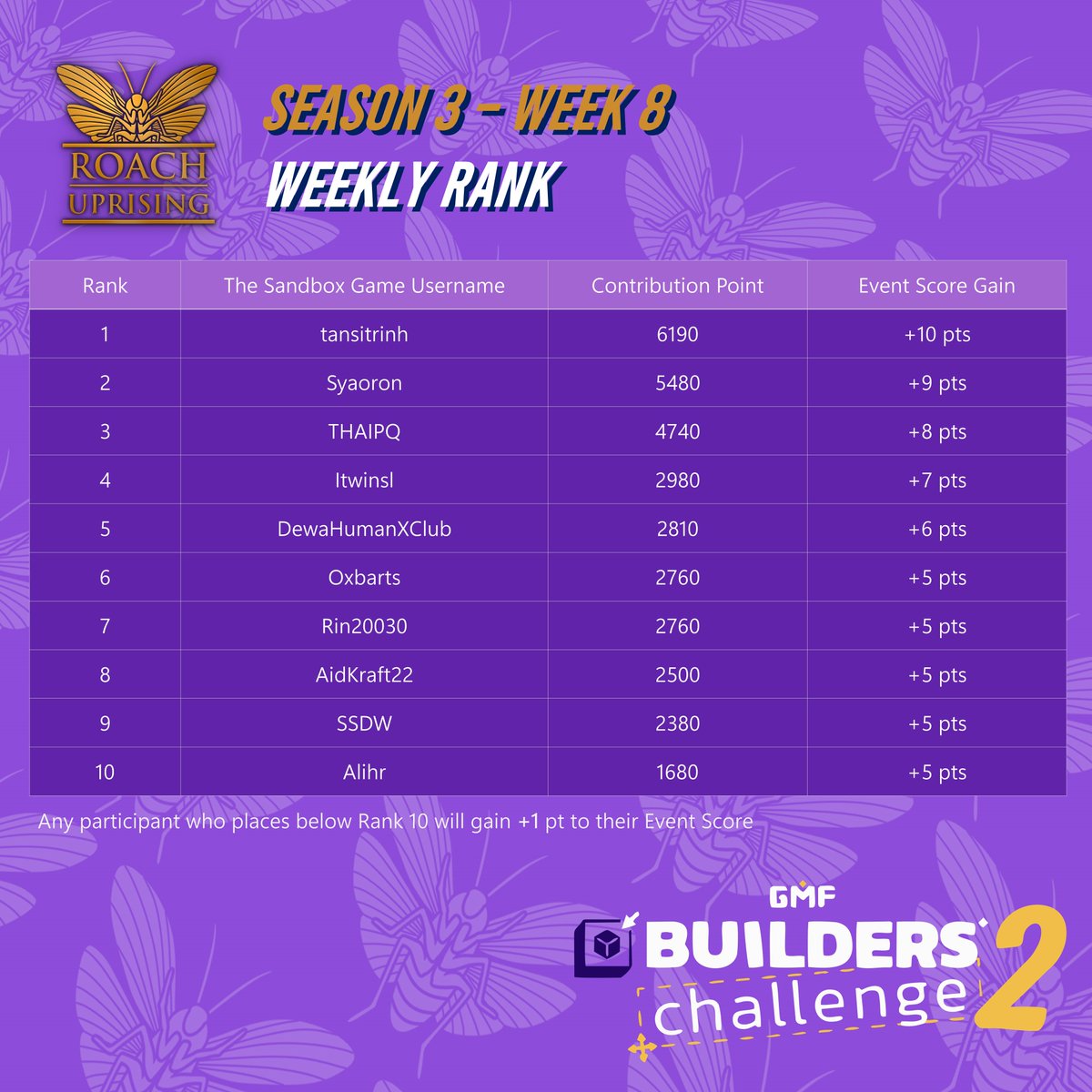 Roach Uprising tweet media