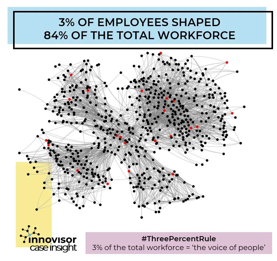 InnovisorInc's tweet photo. How did MedDevCo prepare for 6x growth in just four years?🤯
💡Hint… it has to do with their people!
Read about the power of informal networks and people in this case study: https://t.co/AD1J82uV3d
#informalnetworks #peoplefirst #changemanagement #change #leadership https://t.co/CJmkbXo94h