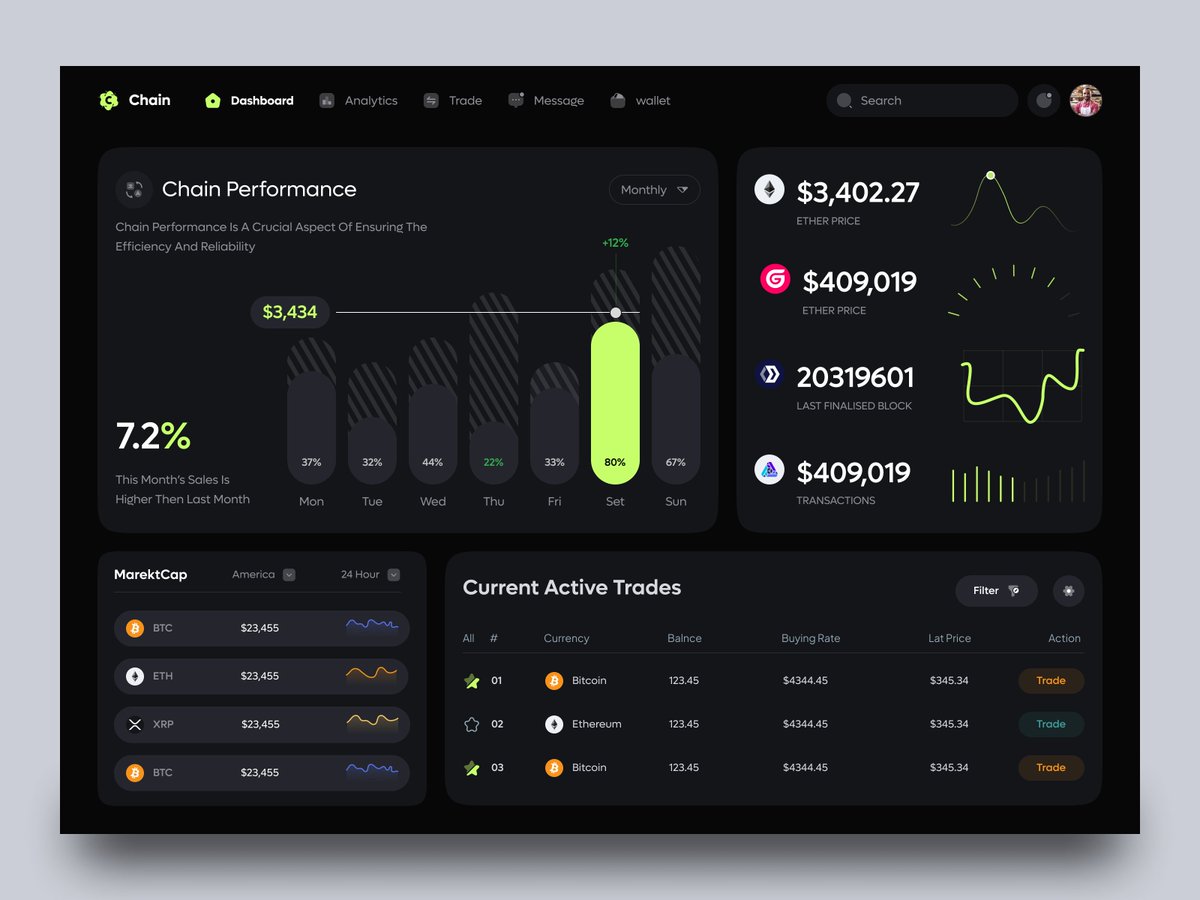 Track your crypto investments with ease! Our dashboard delivers real-time data, dynamic charts, and portfolio insights—all in one sleek interface. Stay ahead of the market! 🚀

Hire me: jkmahbubjk@gmail.com

<a href="/janm_uiux/">Jan Mraz</a>
 #CryptoDashboard #CryptoTrading #uidesign #Dashboard #uiux
