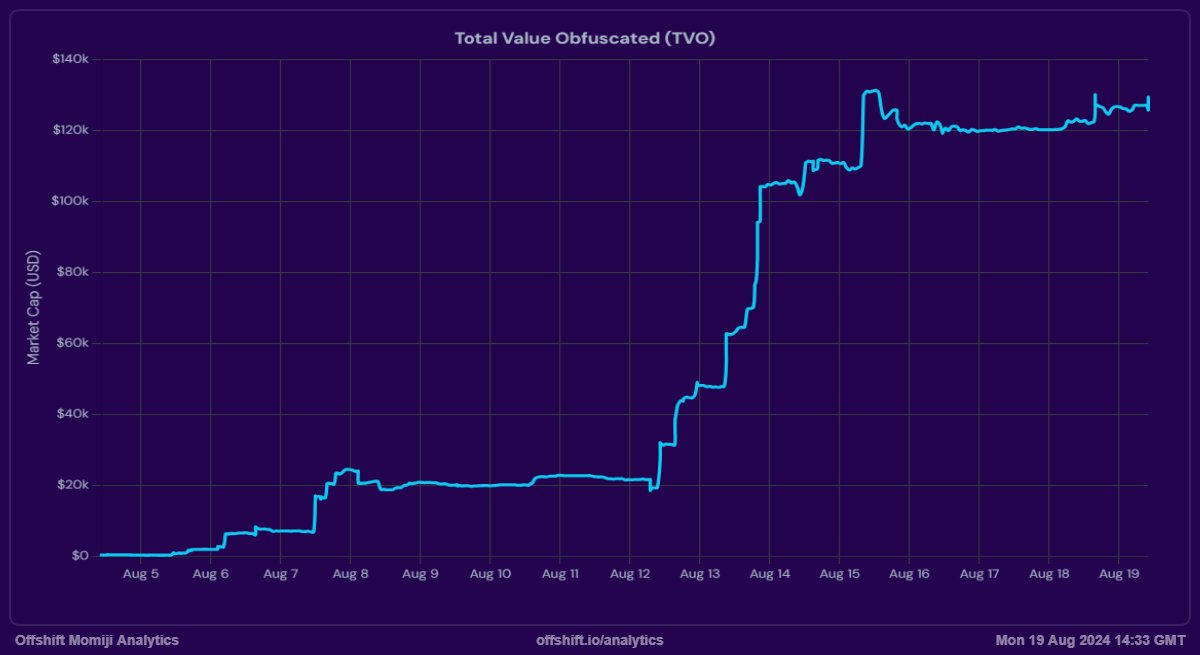 Offshift tweet media