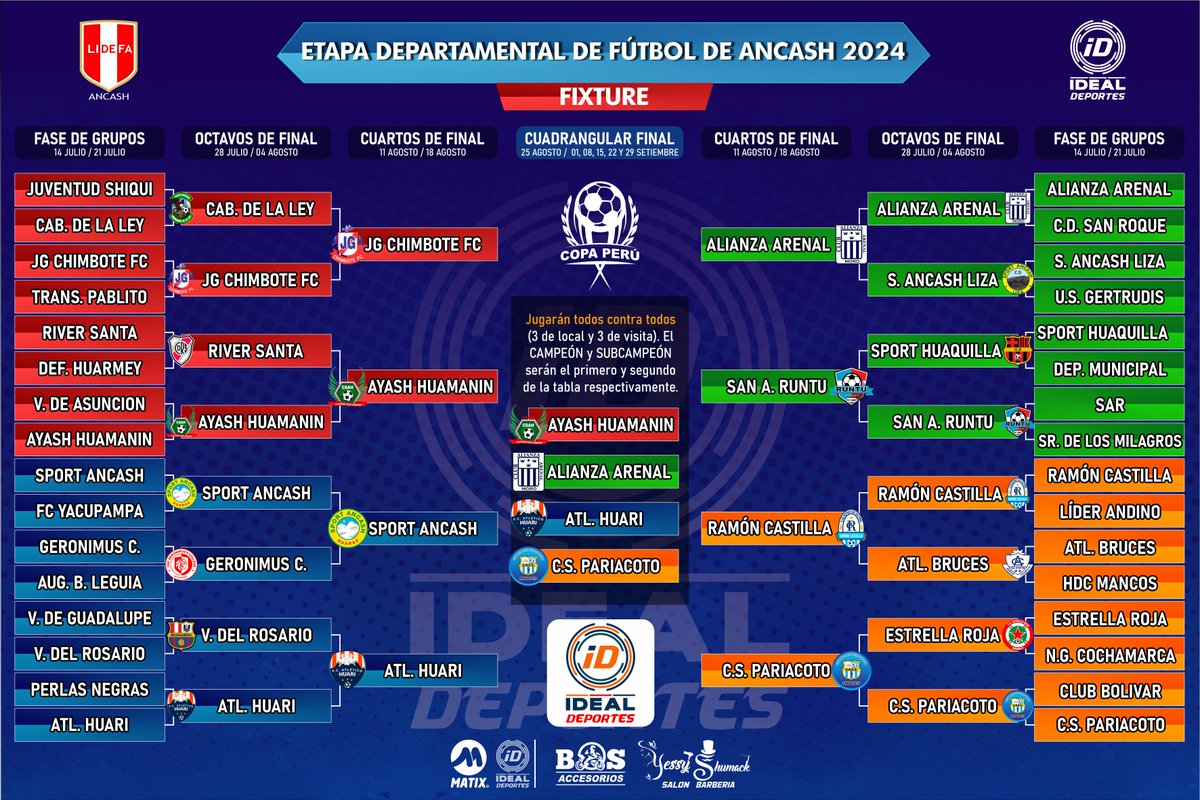 IdealDeportes's tweet image. #CopaPerú #CopaPerú2024

LIGA DEPARTAMENTAL DE FÚTBOL DE ANCASH:

Así fue el camino de Club Sport Ayash Huamanin, F.C Atlético Huari  , C.D  Centro Social de Pariacoto y Alianza Arenal para llegar al #CuadrangularFinal de la #EtapaDepartamental de Ancash. 

#IdealDeportes