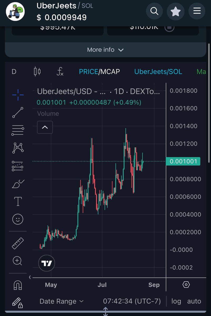 These are day candles… stop listening to people shilling dead charts… they want you as exit liquidity! 

They are idiots and/or scammers trying to take your money!!

Join a REAL community with REAL diamond handing chads! 

👉🏼 <a href="/UberJeetsCTO/">UberJeets</a>