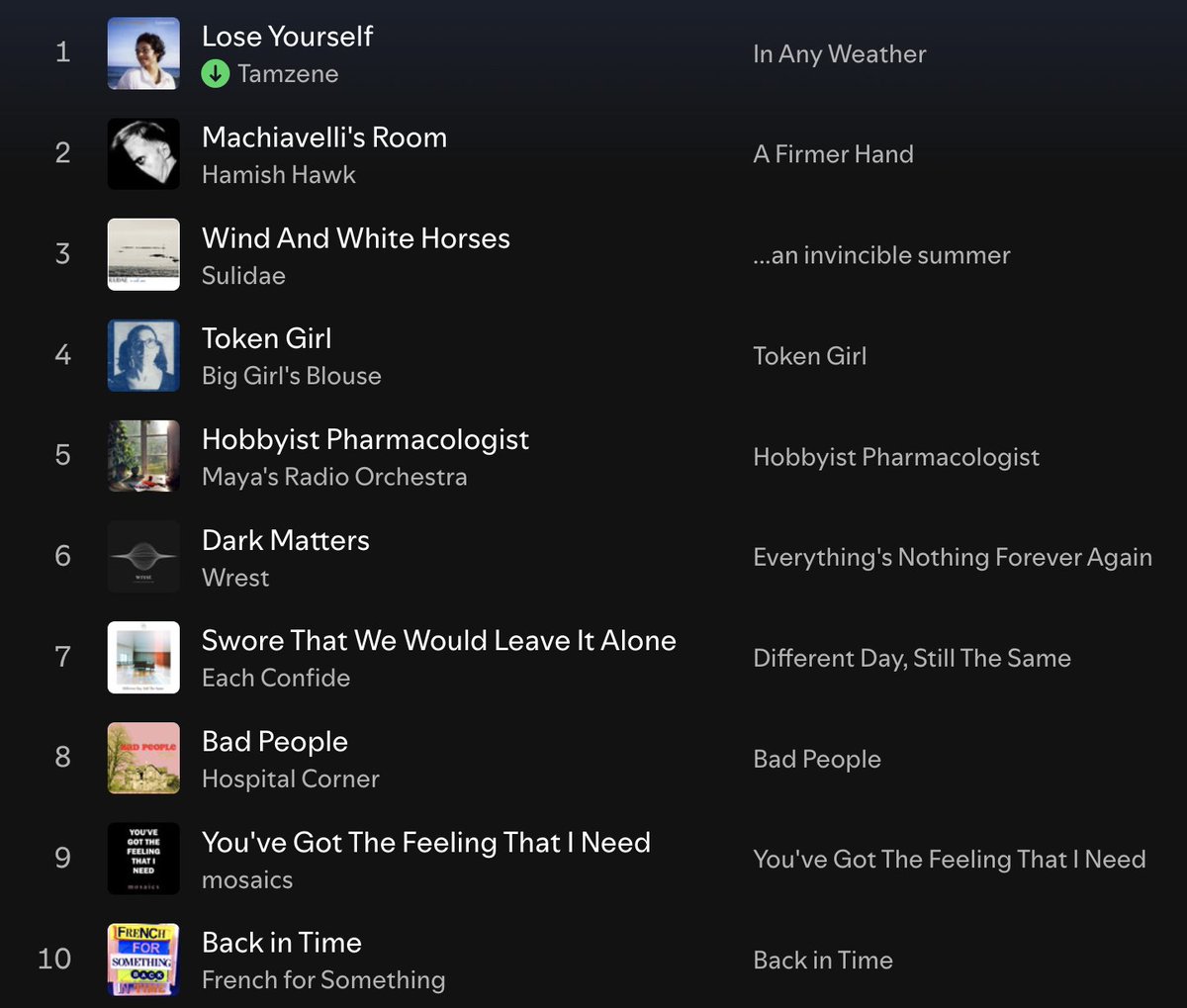 🎶 It's Monday, 5 o'clock, &amp; time for <a href="/ScotsWhayHae/">Alistair Braidwood</a>'s New Music Monday Playlist (part 1)
@tamzenee 
<a href="/HHawkOfficial/">Hamish Hawk</a> 
<a href="/TravisDurden/">Bobby</a> 
<a href="/BigGirlsBlouse_/">Big Girl's Blouse</a> 
Maya’s Radio Orchestra
<a href="/wearewrest/">wrest</a> 
<a href="/eachconfide/">Each Confide</a> 
<a href="/HospCorner/">Hospital Corner</a> 
mosaics
<a href="/French4Some/">FRENCH FOR SOMETHING</a> 
👉 bit.ly/46ZD7nC