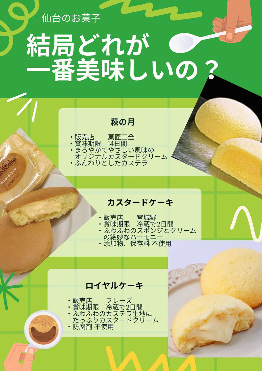 ✨カスタードが入ったお菓子 選手権✨
～建前とかはどうだっていいの
私はただ地元民の皆様の本音が知りたいだけ～
#んだんだずんだ