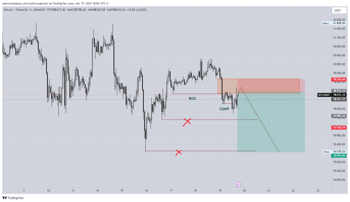 WebDevelopmen_'s tweet image. #BTCUSDT  REVIEW BTC have entered the zone of 1H IMB, I expect a downward reaction from it with subsequent withdrawal of liquidity
CHAT t.me/cryptonarium_c…