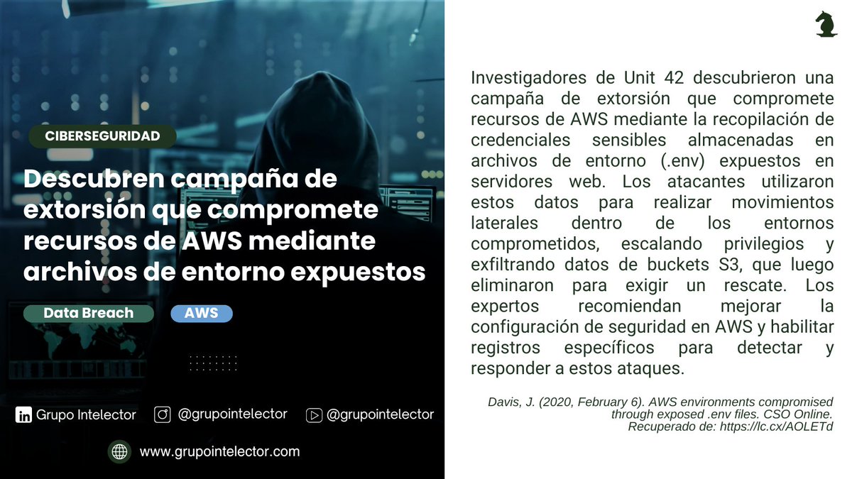 GIntelector's tweet image. Investigadores revelan cómo la exposición de archivos .env ha comprometido recursos de AWS. ¡Refuerza tu seguridad hoy! 🔐 
Nota completa: lc.cx/AOLETd
#Ciberseguridad #AWS #ProtecciónDeDatos #Intelector