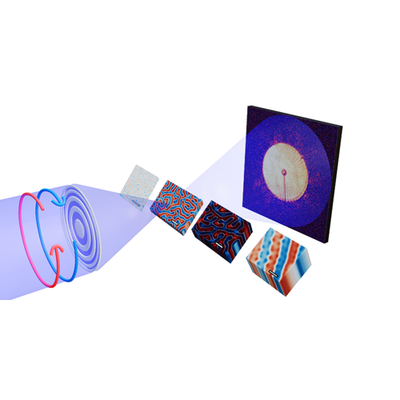Physical Review X (@physrevx) on Twitter photo An extension of a magnetic imaging technique with soft X-rays provides access to samples much thicker than previously possible, with potential impacts across various fundamental and applied efforts.
Read go.aps.org/4dOZMVL
<a href="/PhysicsMagazine/">Physics Magazine</a> Synopsis go.aps.org/46N1NiU An extension of a magnetic imaging technique with soft X-rays provides access to samples much thicker than previously possible, with potential impacts across various fundamental and applied efforts.
Read go.aps.org/4dOZMVL
<a href="/PhysicsMagazine/">Physics Magazine</a> Synopsis go.aps.org/46N1NiU