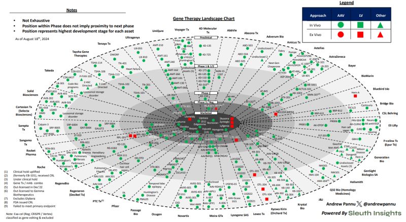 Alex Zhavoronkov, PhD (aka Aleksandrs Zavoronkovs) tweet media