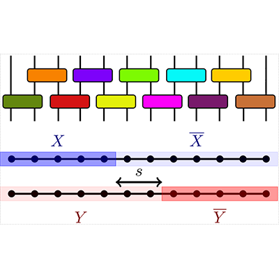 PhysRevX's tweet photo. Joint correlations between small numbers of eigenstates in a many-body quantum system can capture many aspects of quantum dynamics not captured by the current standard framework of the eigenstate thermalization hypothesis.

Read https://t.co/cVwTaLVNJY

#PRXqst #PRXCondMatt https://t.co/qSEj3sjz41