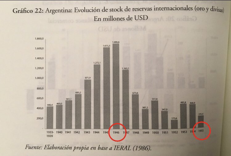 <a href="/eldestapeweb/">El Destape</a> Si de verdad les preocupa el oro 
Un poco de historia