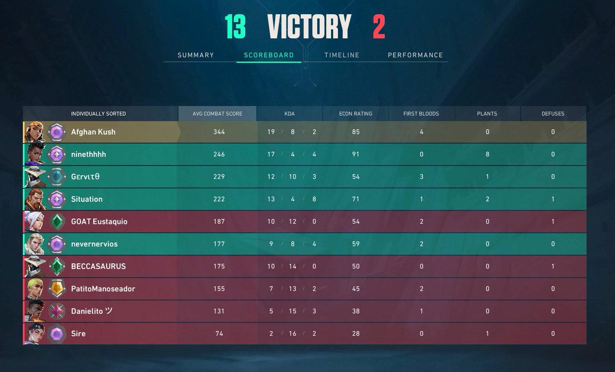 Otro boosteao pal lobby <a href="/RiotSupportES/">RiotSupportES</a> ESPABILEN