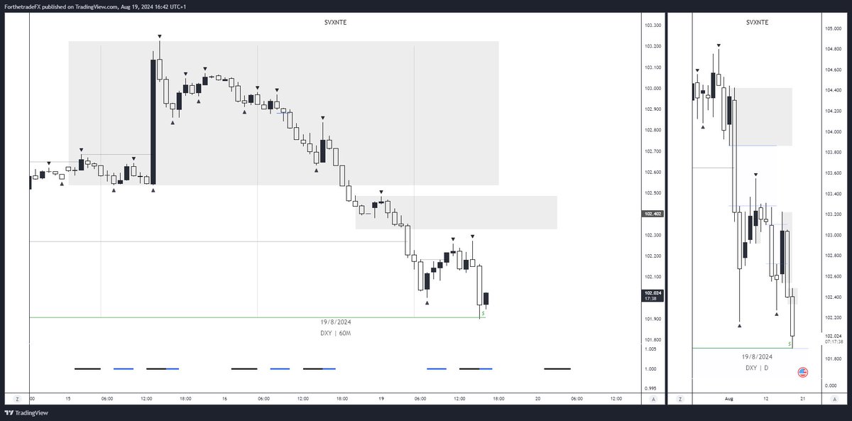 Called it right here🎯 Before and After