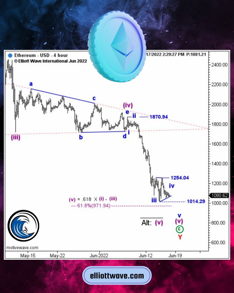 On June 17, 2022 Crypto Pro Service called for a major bottom in #Ethereum.  