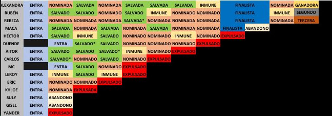 AtrapaBanderaFP's tweet photo. Así ha quedado la tabla del seguimiento del concurso #AtrapaLaBanderaFINAL https://t.co/0Jvbq7HHTB