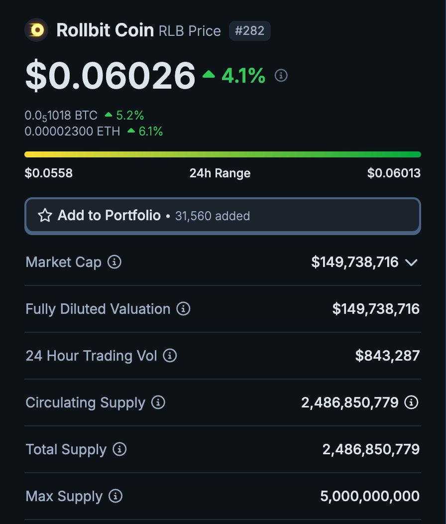 CryptoCurb's tweet photo. @blknoiz06 i prefer @solcasino for sports betting

$RLB = $150M mc
$SCS = $15M mc

basically the same platform, at 1/10th the MC https://t.co/FKCU1z1Baf