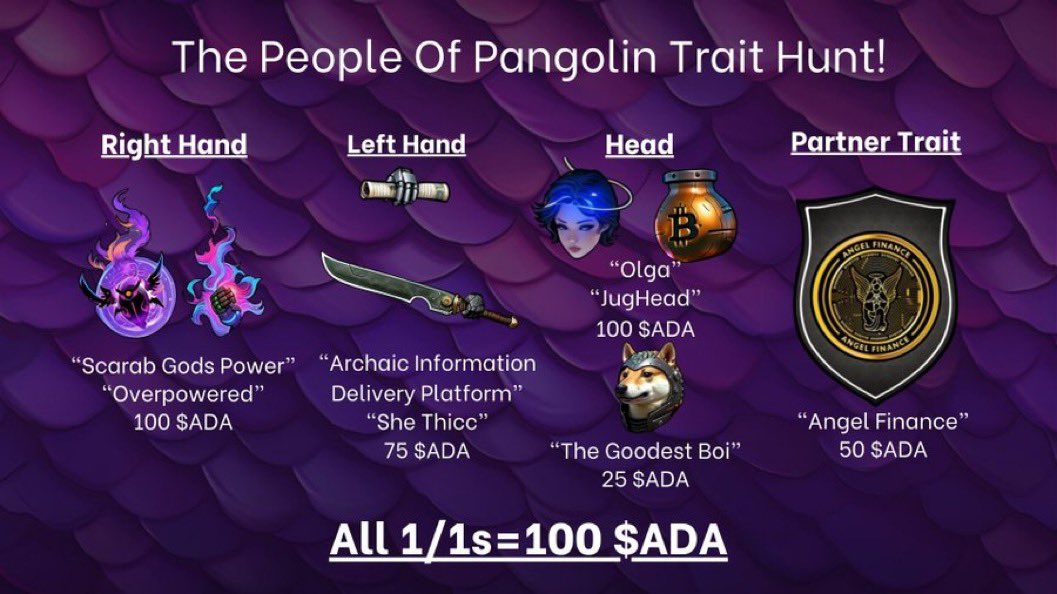 Gnomie_SG's tweet photo. Hunt the traits that pay. @PangolinCardano mint is live with ADA kick backs for minting these traits.
#POP $Scale $Safe #VaultingRewards #EscrowMinting https://t.co/5cL4vtAHrv