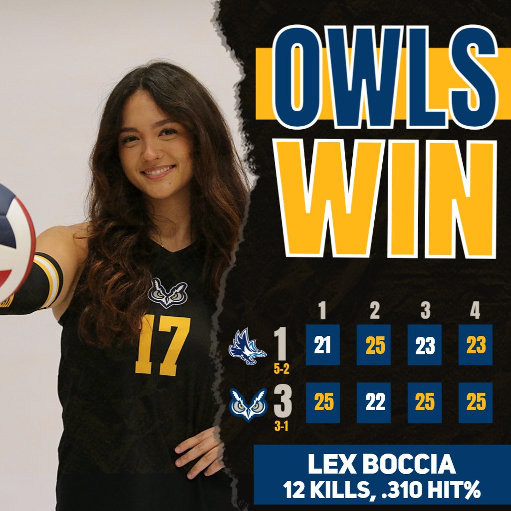 Oregon Tech Owls tweet media