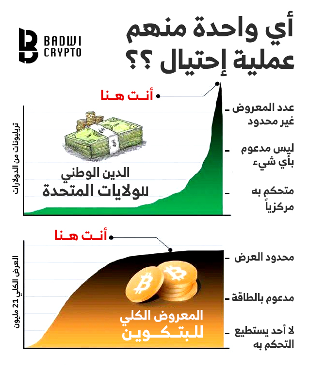 BadwiCrypto's tweet photo. USD vs. Bitcoin 

#Bitcoin #BTC #كريبتو #عملات_مشفرة #عملات_رقمية #بيتكوين https://t.co/46bEuIbit6