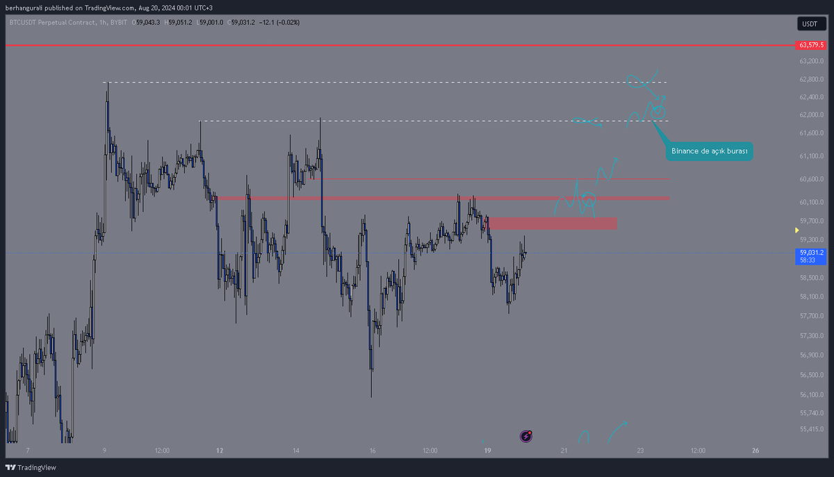 Here is the my game plan for the next days which i ll follow .
I ll be looking for a confirmation(s) to take a short positon(s) in the red box . 

LTL .